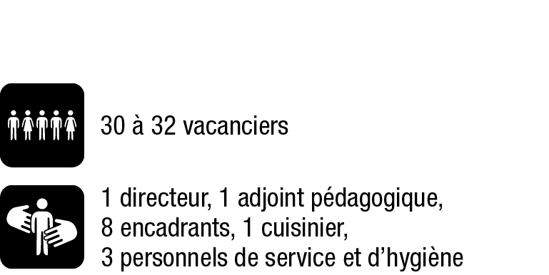 GROUPE &amp; ENCADREMENT
